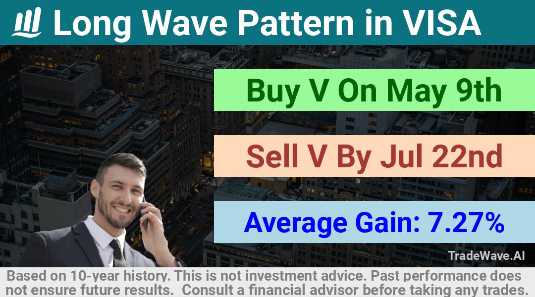 trade seasonals is a Seasonal Analytics Environment that helps inestors and traders find and analyze patterns based on time of the year. this is done by testing a date range for a financial instrument. Algoirthm also finds the top 10 opportunities daily. tradewave.ai