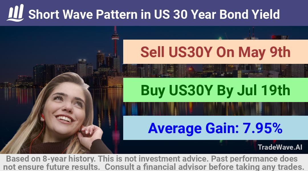 trade seasonals is a Seasonal Analytics Environment that helps inestors and traders find and analyze patterns based on time of the year. this is done by testing a date range for a financial instrument. Algoirthm also finds the top 10 opportunities daily. tradewave.ai