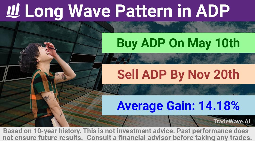 trade seasonals is a Seasonal Analytics Environment that helps inestors and traders find and analyze patterns based on time of the year. this is done by testing a date range for a financial instrument. Algoirthm also finds the top 10 opportunities daily. tradewave.ai