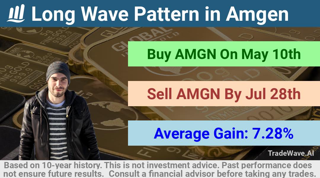 trade seasonals is a Seasonal Analytics Environment that helps inestors and traders find and analyze patterns based on time of the year. this is done by testing a date range for a financial instrument. Algoirthm also finds the top 10 opportunities daily. tradewave.ai