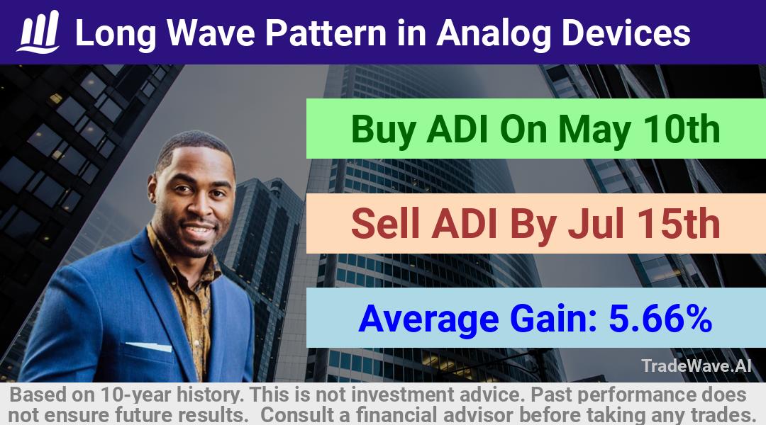 trade seasonals is a Seasonal Analytics Environment that helps inestors and traders find and analyze patterns based on time of the year. this is done by testing a date range for a financial instrument. Algoirthm also finds the top 10 opportunities daily. tradewave.ai