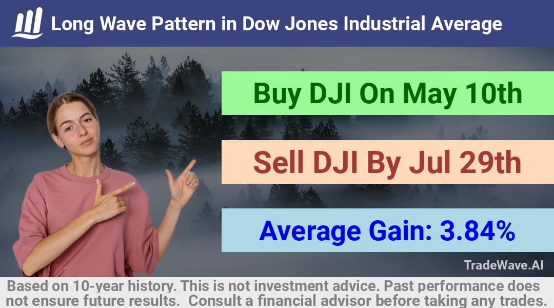 trade seasonals is a Seasonal Analytics Environment that helps inestors and traders find and analyze patterns based on time of the year. this is done by testing a date range for a financial instrument. Algoirthm also finds the top 10 opportunities daily. tradewave.ai