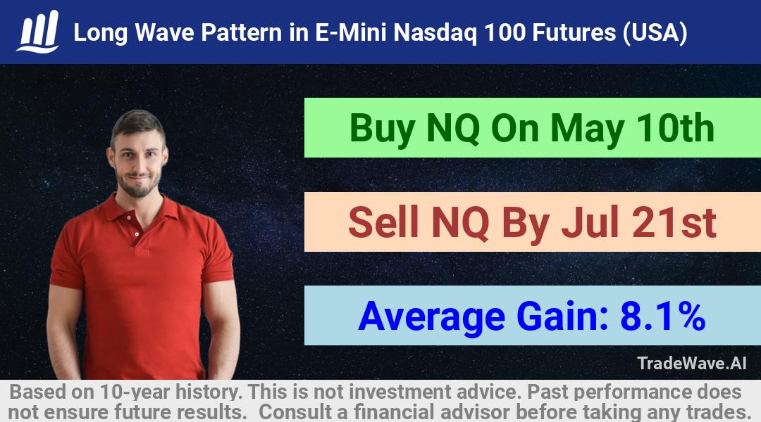 trade seasonals is a Seasonal Analytics Environment that helps inestors and traders find and analyze patterns based on time of the year. this is done by testing a date range for a financial instrument. Algoirthm also finds the top 10 opportunities daily. tradewave.ai