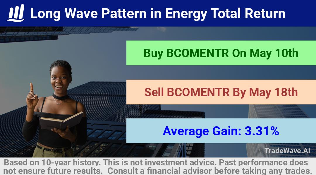 trade seasonals is a Seasonal Analytics Environment that helps inestors and traders find and analyze patterns based on time of the year. this is done by testing a date range for a financial instrument. Algoirthm also finds the top 10 opportunities daily. tradewave.ai