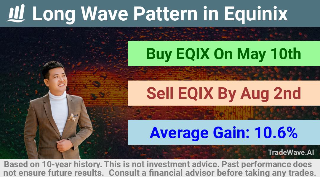 trade seasonals is a Seasonal Analytics Environment that helps inestors and traders find and analyze patterns based on time of the year. this is done by testing a date range for a financial instrument. Algoirthm also finds the top 10 opportunities daily. tradewave.ai