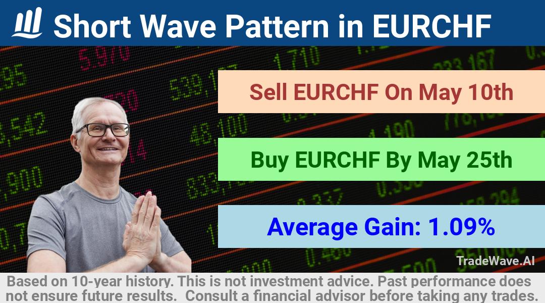 trade seasonals is a Seasonal Analytics Environment that helps inestors and traders find and analyze patterns based on time of the year. this is done by testing a date range for a financial instrument. Algoirthm also finds the top 10 opportunities daily. tradewave.ai