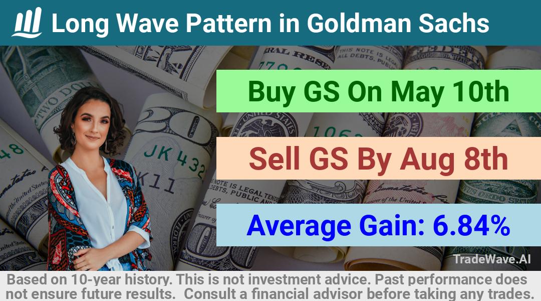 trade seasonals is a Seasonal Analytics Environment that helps inestors and traders find and analyze patterns based on time of the year. this is done by testing a date range for a financial instrument. Algoirthm also finds the top 10 opportunities daily. tradewave.ai