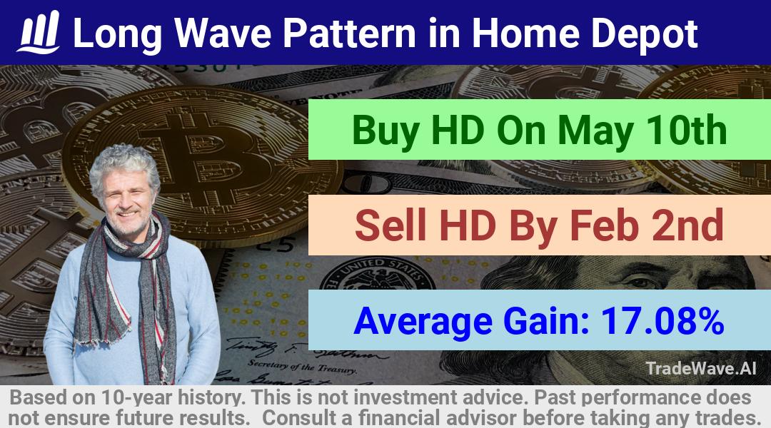 trade seasonals is a Seasonal Analytics Environment that helps inestors and traders find and analyze patterns based on time of the year. this is done by testing a date range for a financial instrument. Algoirthm also finds the top 10 opportunities daily. tradewave.ai