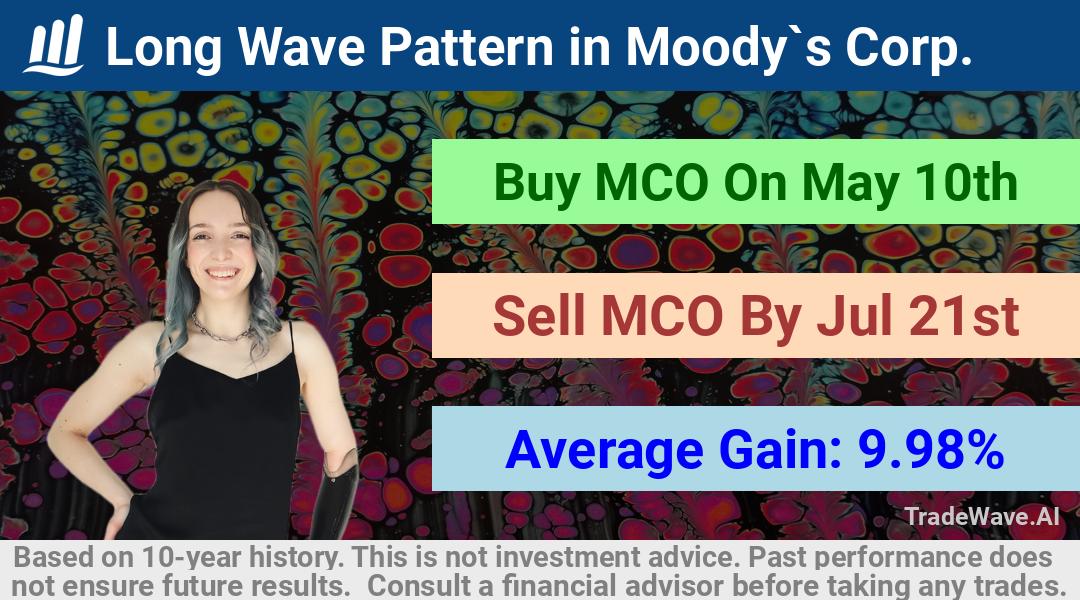 trade seasonals is a Seasonal Analytics Environment that helps inestors and traders find and analyze patterns based on time of the year. this is done by testing a date range for a financial instrument. Algoirthm also finds the top 10 opportunities daily. tradewave.ai