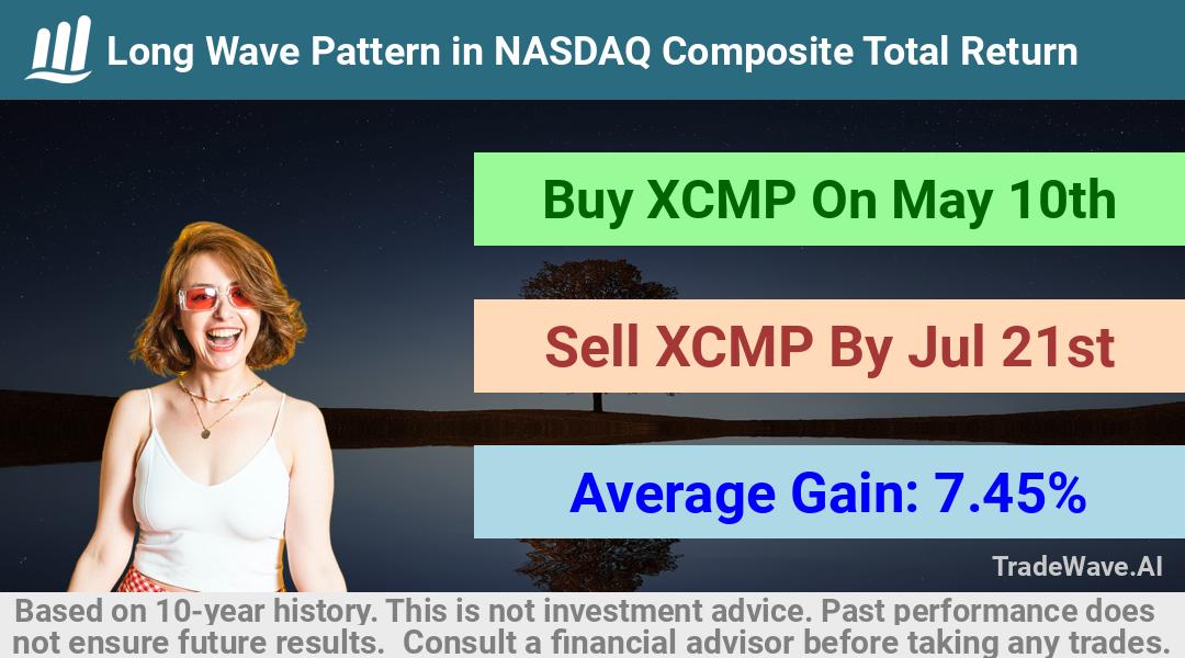 trade seasonals is a Seasonal Analytics Environment that helps inestors and traders find and analyze patterns based on time of the year. this is done by testing a date range for a financial instrument. Algoirthm also finds the top 10 opportunities daily. tradewave.ai