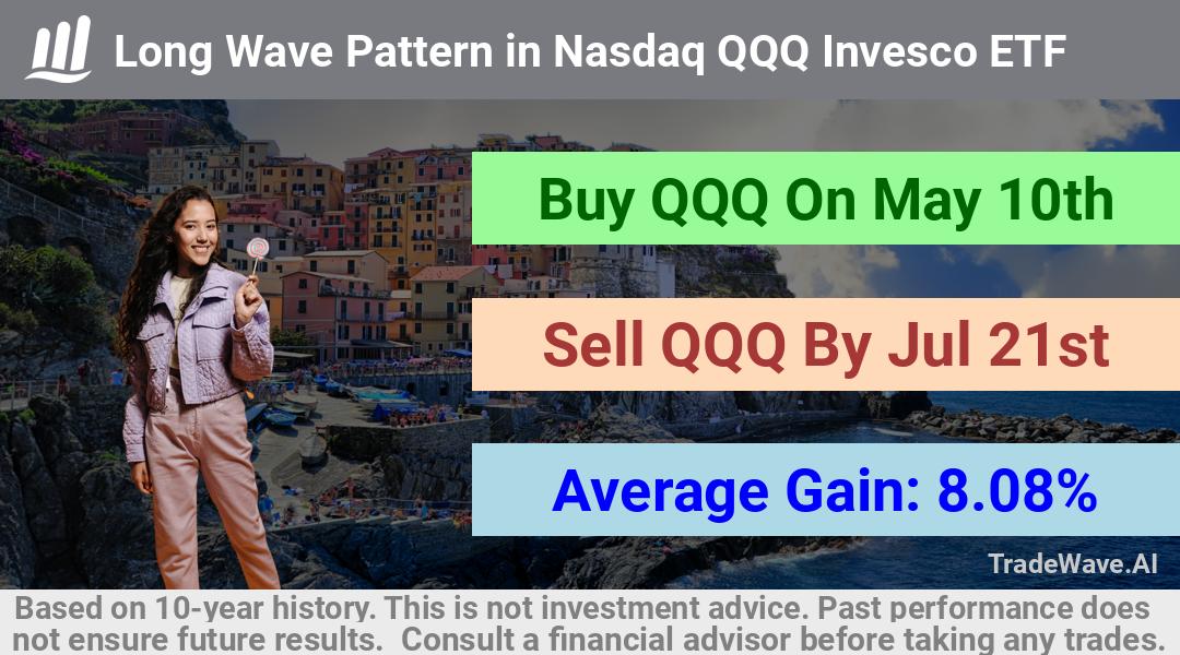 trade seasonals is a Seasonal Analytics Environment that helps inestors and traders find and analyze patterns based on time of the year. this is done by testing a date range for a financial instrument. Algoirthm also finds the top 10 opportunities daily. tradewave.ai