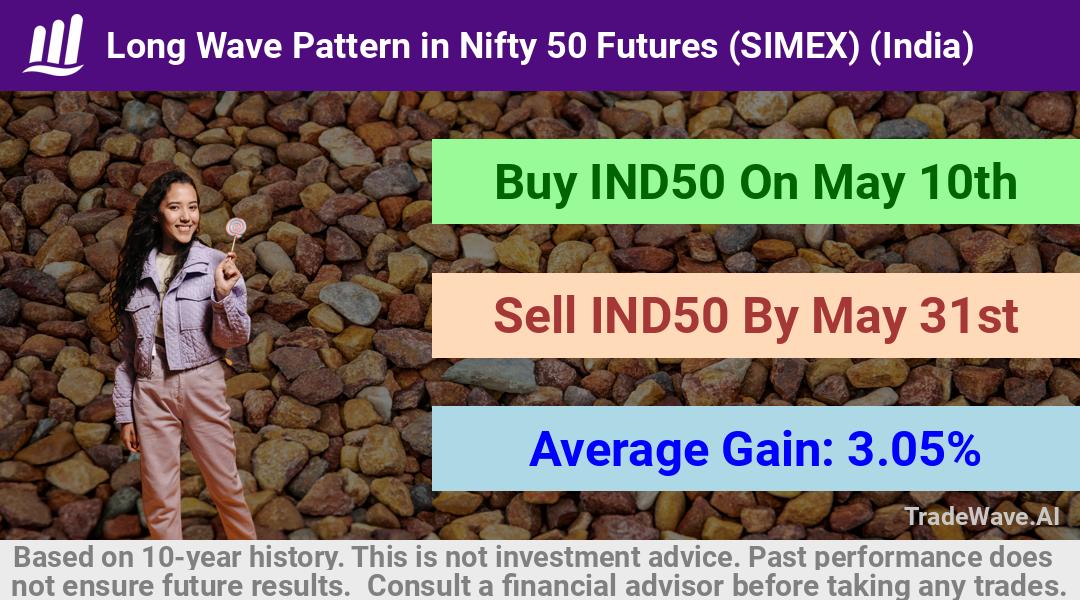 trade seasonals is a Seasonal Analytics Environment that helps inestors and traders find and analyze patterns based on time of the year. this is done by testing a date range for a financial instrument. Algoirthm also finds the top 10 opportunities daily. tradewave.ai