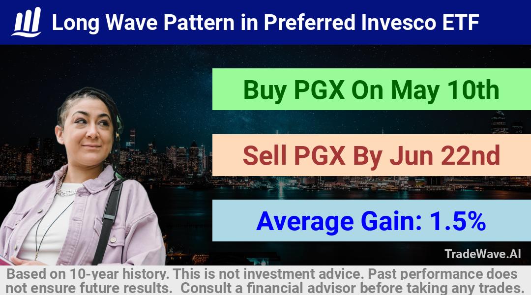 trade seasonals is a Seasonal Analytics Environment that helps inestors and traders find and analyze patterns based on time of the year. this is done by testing a date range for a financial instrument. Algoirthm also finds the top 10 opportunities daily. tradewave.ai