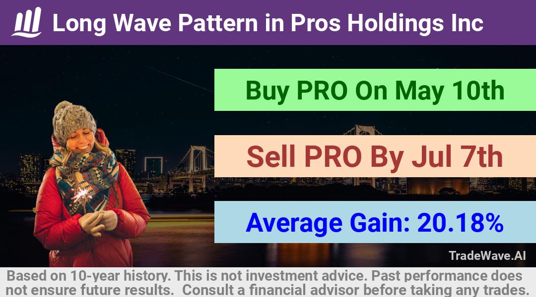 trade seasonals is a Seasonal Analytics Environment that helps inestors and traders find and analyze patterns based on time of the year. this is done by testing a date range for a financial instrument. Algoirthm also finds the top 10 opportunities daily. tradewave.ai