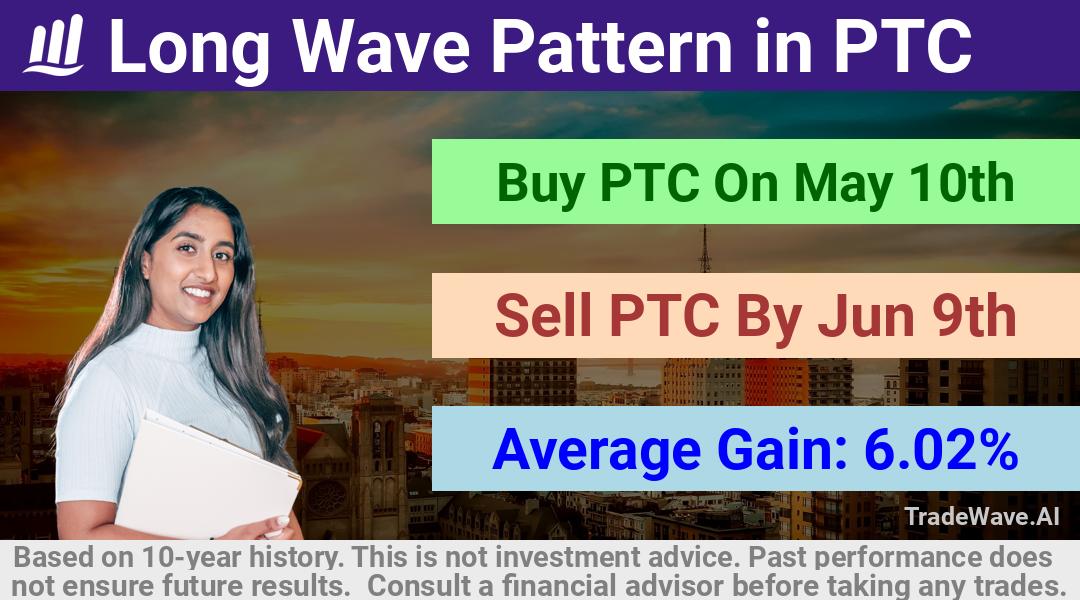 trade seasonals is a Seasonal Analytics Environment that helps inestors and traders find and analyze patterns based on time of the year. this is done by testing a date range for a financial instrument. Algoirthm also finds the top 10 opportunities daily. tradewave.ai