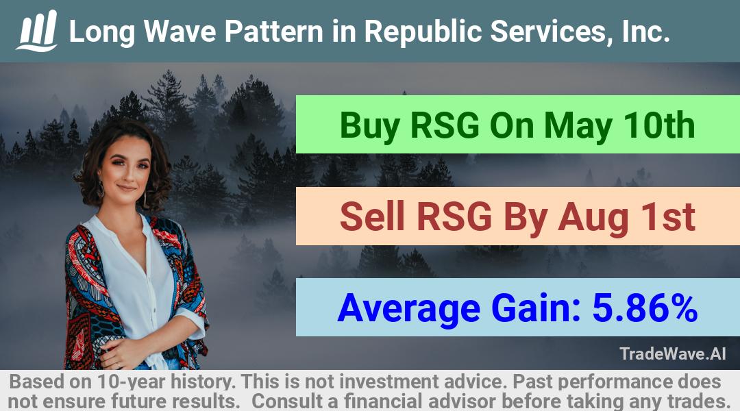 trade seasonals is a Seasonal Analytics Environment that helps inestors and traders find and analyze patterns based on time of the year. this is done by testing a date range for a financial instrument. Algoirthm also finds the top 10 opportunities daily. tradewave.ai