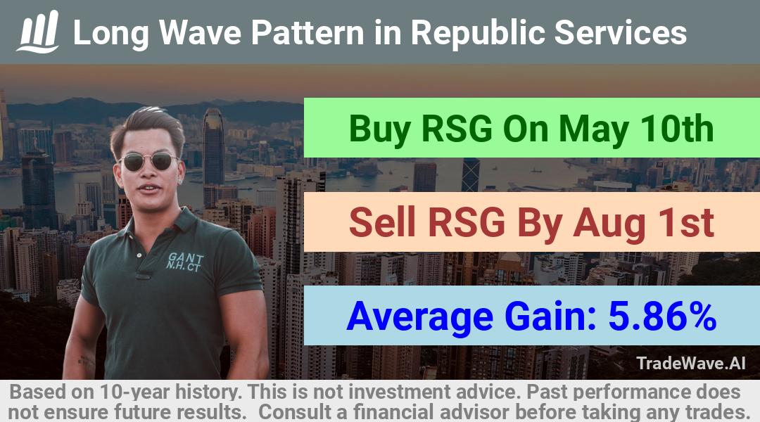 trade seasonals is a Seasonal Analytics Environment that helps inestors and traders find and analyze patterns based on time of the year. this is done by testing a date range for a financial instrument. Algoirthm also finds the top 10 opportunities daily. tradewave.ai