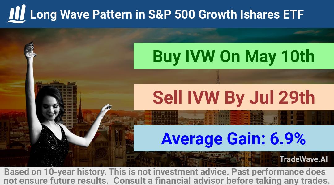 trade seasonals is a Seasonal Analytics Environment that helps inestors and traders find and analyze patterns based on time of the year. this is done by testing a date range for a financial instrument. Algoirthm also finds the top 10 opportunities daily. tradewave.ai