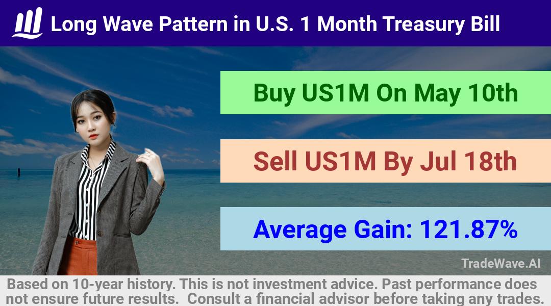 trade seasonals is a Seasonal Analytics Environment that helps inestors and traders find and analyze patterns based on time of the year. this is done by testing a date range for a financial instrument. Algoirthm also finds the top 10 opportunities daily. tradewave.ai