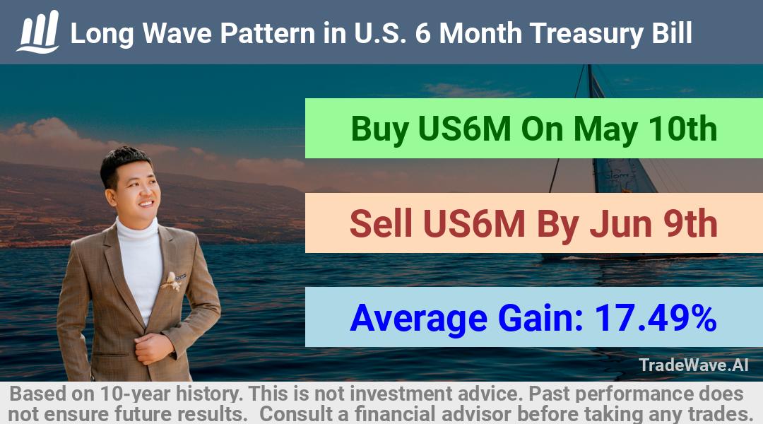 trade seasonals is a Seasonal Analytics Environment that helps inestors and traders find and analyze patterns based on time of the year. this is done by testing a date range for a financial instrument. Algoirthm also finds the top 10 opportunities daily. tradewave.ai