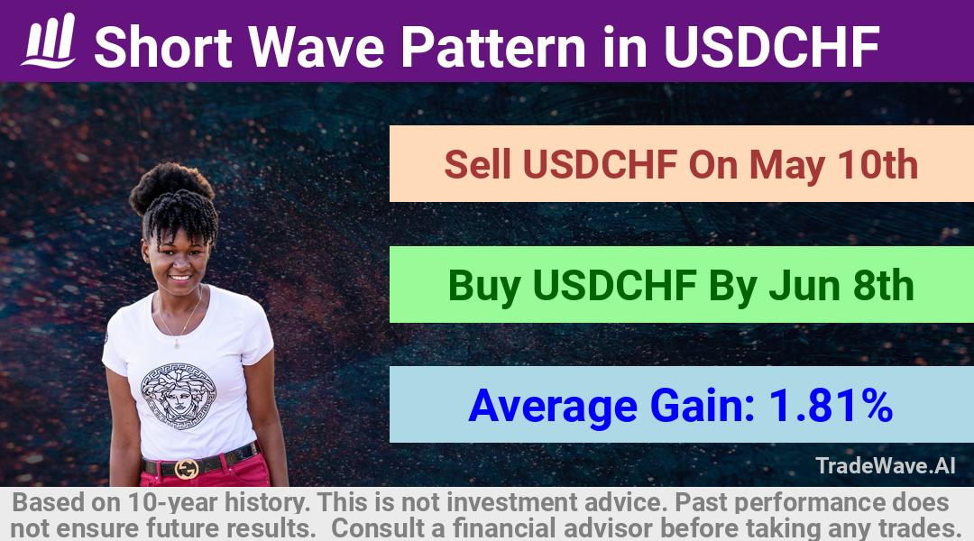 trade seasonals is a Seasonal Analytics Environment that helps inestors and traders find and analyze patterns based on time of the year. this is done by testing a date range for a financial instrument. Algoirthm also finds the top 10 opportunities daily. tradewave.ai