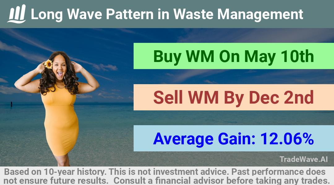 trade seasonals is a Seasonal Analytics Environment that helps inestors and traders find and analyze patterns based on time of the year. this is done by testing a date range for a financial instrument. Algoirthm also finds the top 10 opportunities daily. tradewave.ai