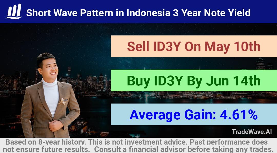 trade seasonals is a Seasonal Analytics Environment that helps inestors and traders find and analyze patterns based on time of the year. this is done by testing a date range for a financial instrument. Algoirthm also finds the top 10 opportunities daily. tradewave.ai