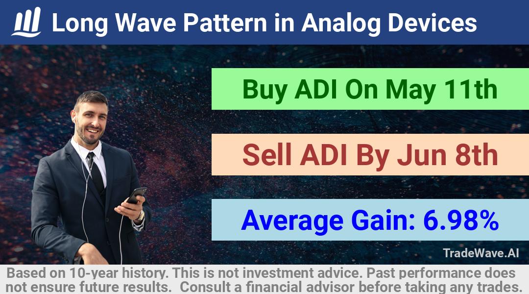 trade seasonals is a Seasonal Analytics Environment that helps inestors and traders find and analyze patterns based on time of the year. this is done by testing a date range for a financial instrument. Algoirthm also finds the top 10 opportunities daily. tradewave.ai