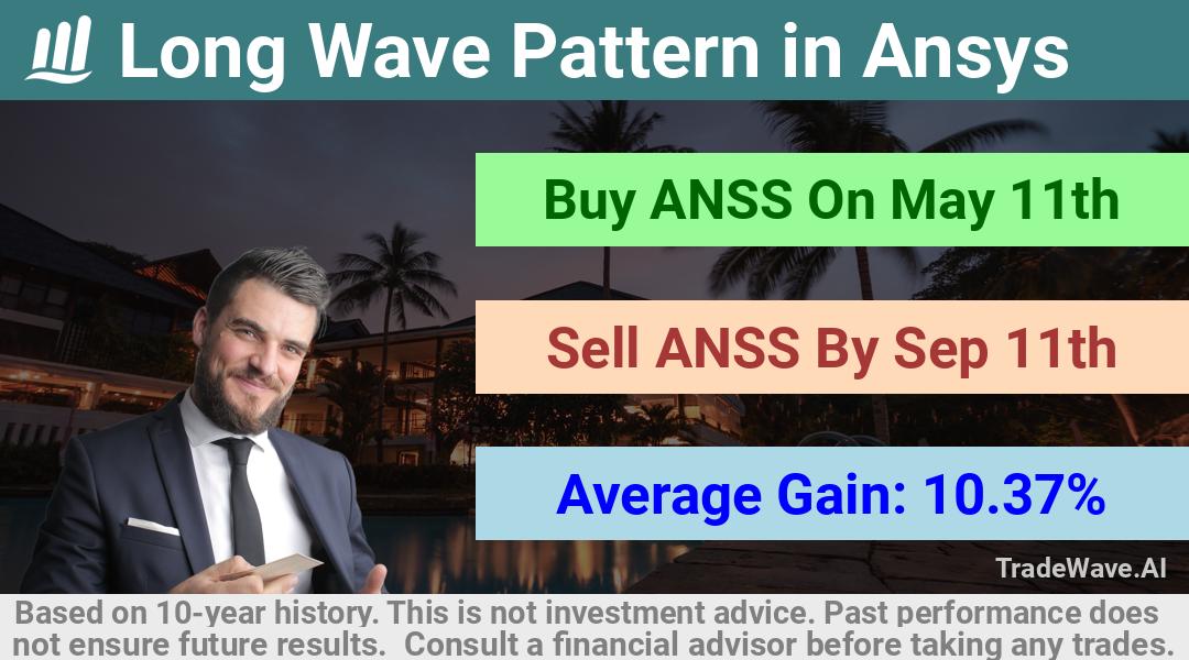 trade seasonals is a Seasonal Analytics Environment that helps inestors and traders find and analyze patterns based on time of the year. this is done by testing a date range for a financial instrument. Algoirthm also finds the top 10 opportunities daily. tradewave.ai