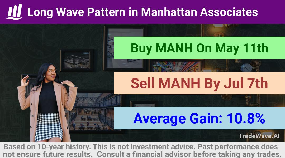 trade seasonals is a Seasonal Analytics Environment that helps inestors and traders find and analyze patterns based on time of the year. this is done by testing a date range for a financial instrument. Algoirthm also finds the top 10 opportunities daily. tradewave.ai