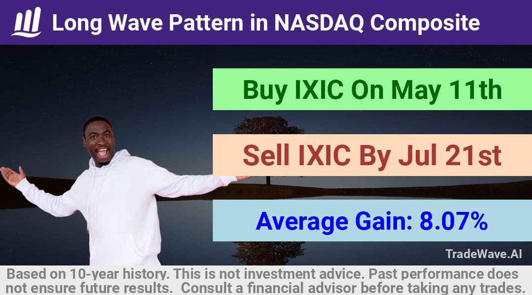 trade seasonals is a Seasonal Analytics Environment that helps inestors and traders find and analyze patterns based on time of the year. this is done by testing a date range for a financial instrument. Algoirthm also finds the top 10 opportunities daily. tradewave.ai