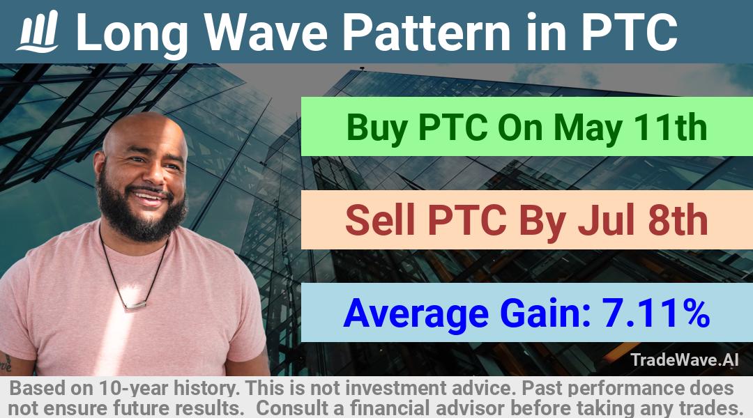 trade seasonals is a Seasonal Analytics Environment that helps inestors and traders find and analyze patterns based on time of the year. this is done by testing a date range for a financial instrument. Algoirthm also finds the top 10 opportunities daily. tradewave.ai