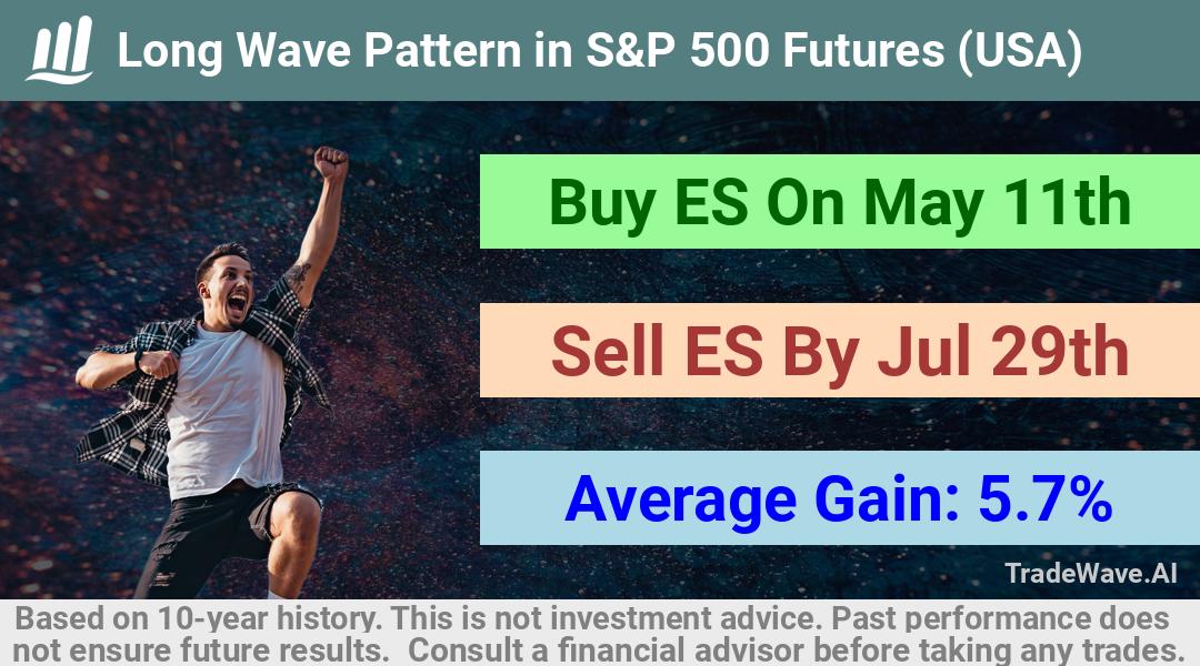 trade seasonals is a Seasonal Analytics Environment that helps inestors and traders find and analyze patterns based on time of the year. this is done by testing a date range for a financial instrument. Algoirthm also finds the top 10 opportunities daily. tradewave.ai