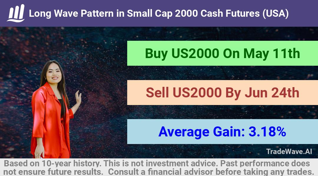 trade seasonals is a Seasonal Analytics Environment that helps inestors and traders find and analyze patterns based on time of the year. this is done by testing a date range for a financial instrument. Algoirthm also finds the top 10 opportunities daily. tradewave.ai