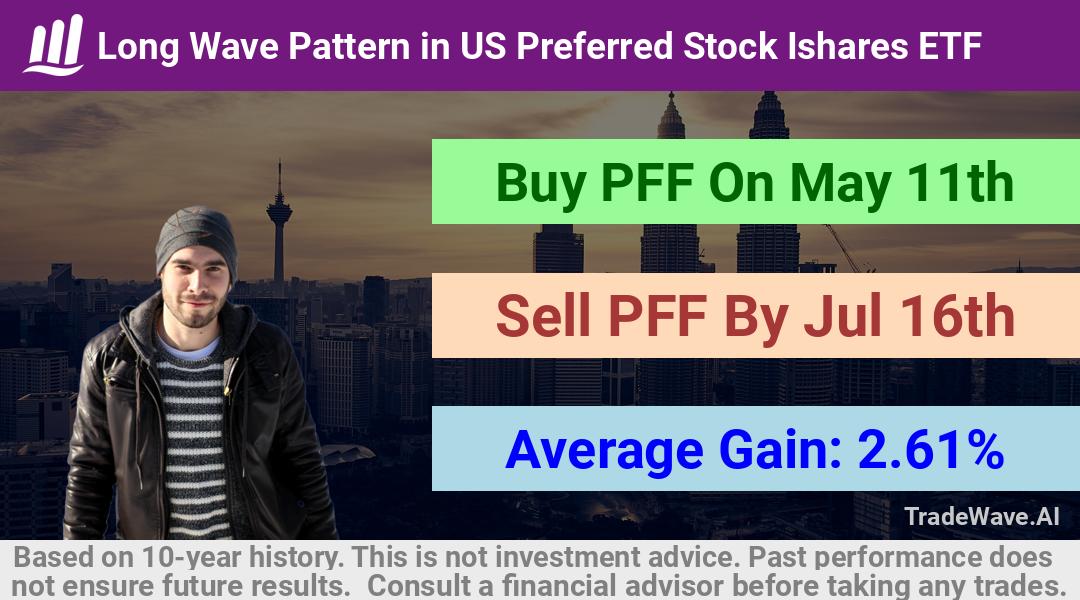 trade seasonals is a Seasonal Analytics Environment that helps inestors and traders find and analyze patterns based on time of the year. this is done by testing a date range for a financial instrument. Algoirthm also finds the top 10 opportunities daily. tradewave.ai