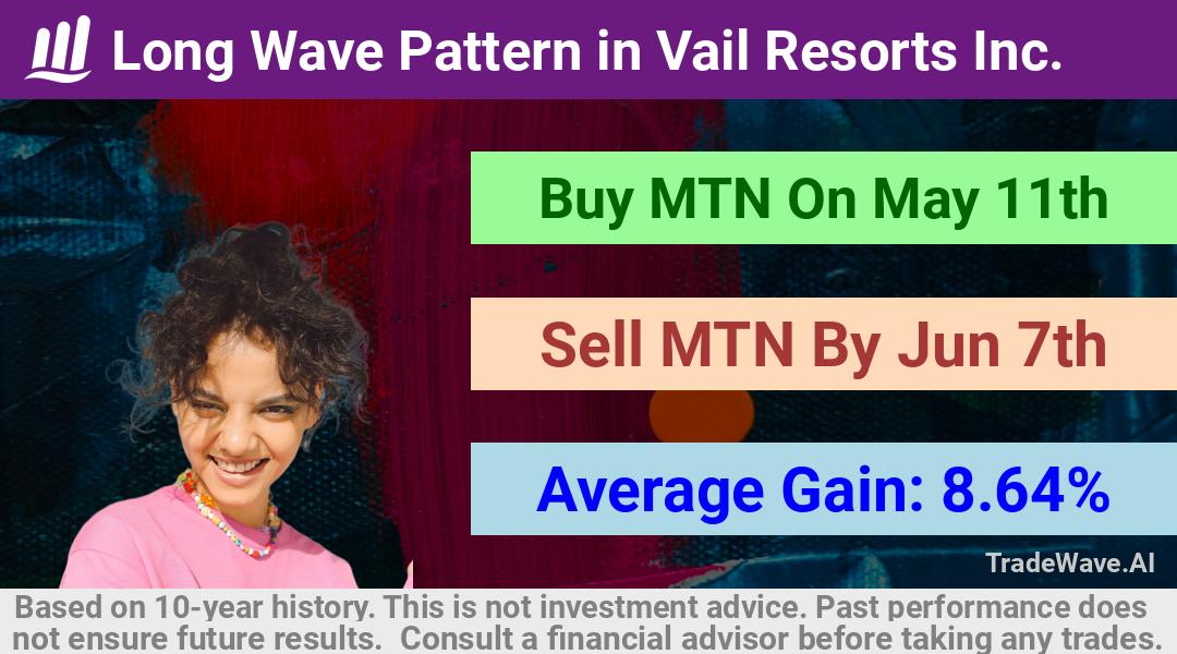 trade seasonals is a Seasonal Analytics Environment that helps inestors and traders find and analyze patterns based on time of the year. this is done by testing a date range for a financial instrument. Algoirthm also finds the top 10 opportunities daily. tradewave.ai