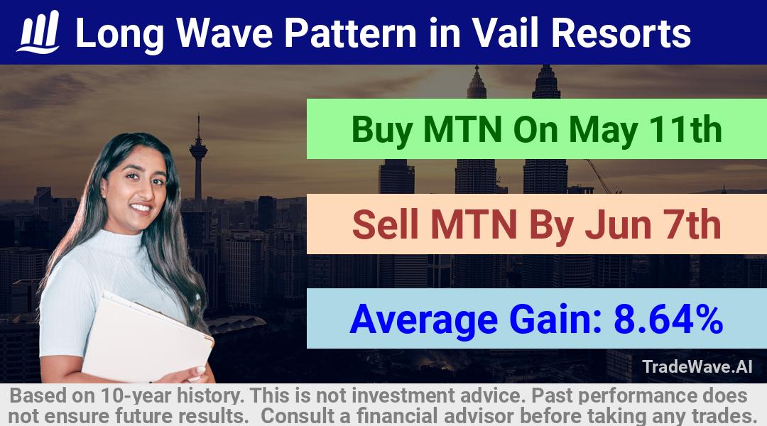 trade seasonals is a Seasonal Analytics Environment that helps inestors and traders find and analyze patterns based on time of the year. this is done by testing a date range for a financial instrument. Algoirthm also finds the top 10 opportunities daily. tradewave.ai