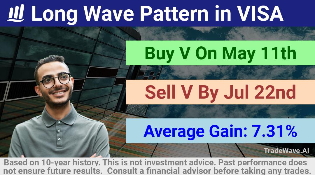 trade seasonals is a Seasonal Analytics Environment that helps inestors and traders find and analyze patterns based on time of the year. this is done by testing a date range for a financial instrument. Algoirthm also finds the top 10 opportunities daily. tradewave.ai