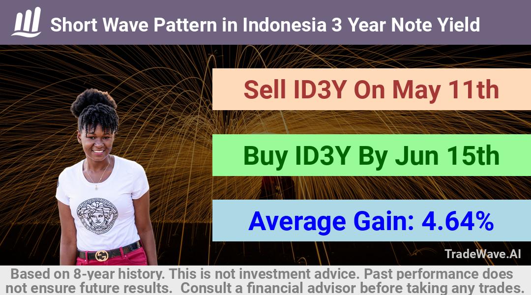 trade seasonals is a Seasonal Analytics Environment that helps inestors and traders find and analyze patterns based on time of the year. this is done by testing a date range for a financial instrument. Algoirthm also finds the top 10 opportunities daily. tradewave.ai