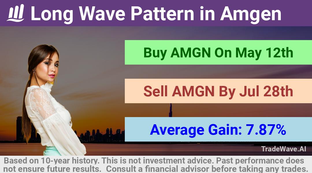 trade seasonals is a Seasonal Analytics Environment that helps inestors and traders find and analyze patterns based on time of the year. this is done by testing a date range for a financial instrument. Algoirthm also finds the top 10 opportunities daily. tradewave.ai