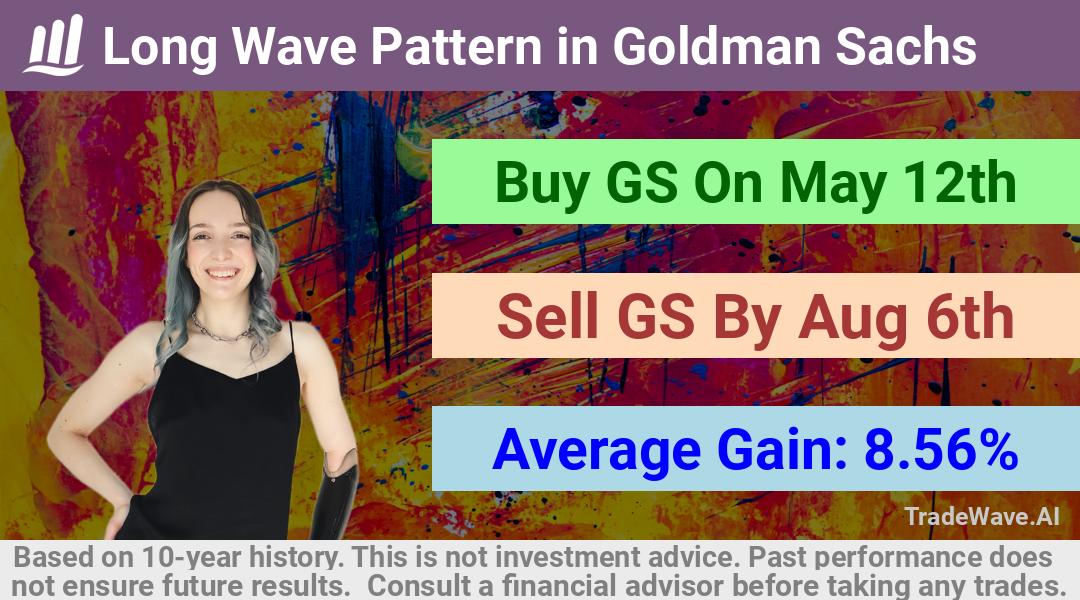 trade seasonals is a Seasonal Analytics Environment that helps inestors and traders find and analyze patterns based on time of the year. this is done by testing a date range for a financial instrument. Algoirthm also finds the top 10 opportunities daily. tradewave.ai