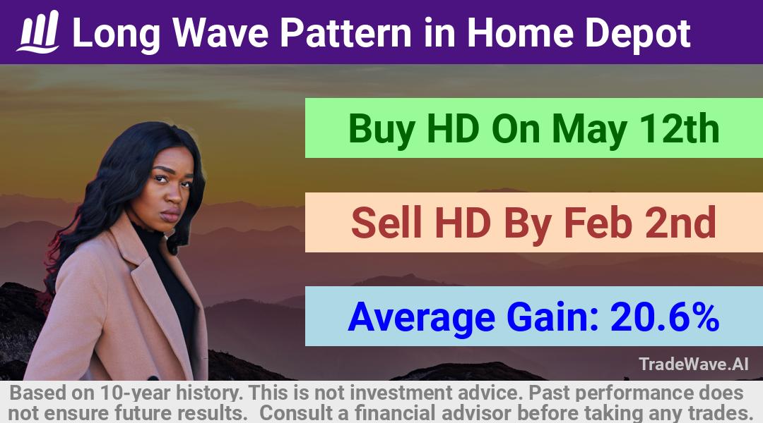 trade seasonals is a Seasonal Analytics Environment that helps inestors and traders find and analyze patterns based on time of the year. this is done by testing a date range for a financial instrument. Algoirthm also finds the top 10 opportunities daily. tradewave.ai