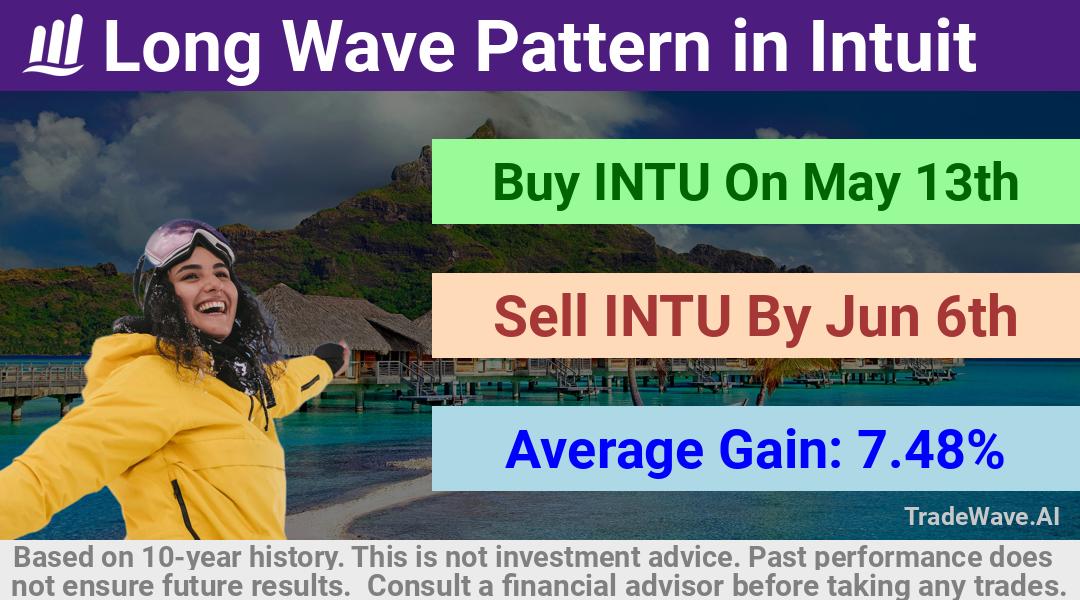 trade seasonals is a Seasonal Analytics Environment that helps inestors and traders find and analyze patterns based on time of the year. this is done by testing a date range for a financial instrument. Algoirthm also finds the top 10 opportunities daily. tradewave.ai