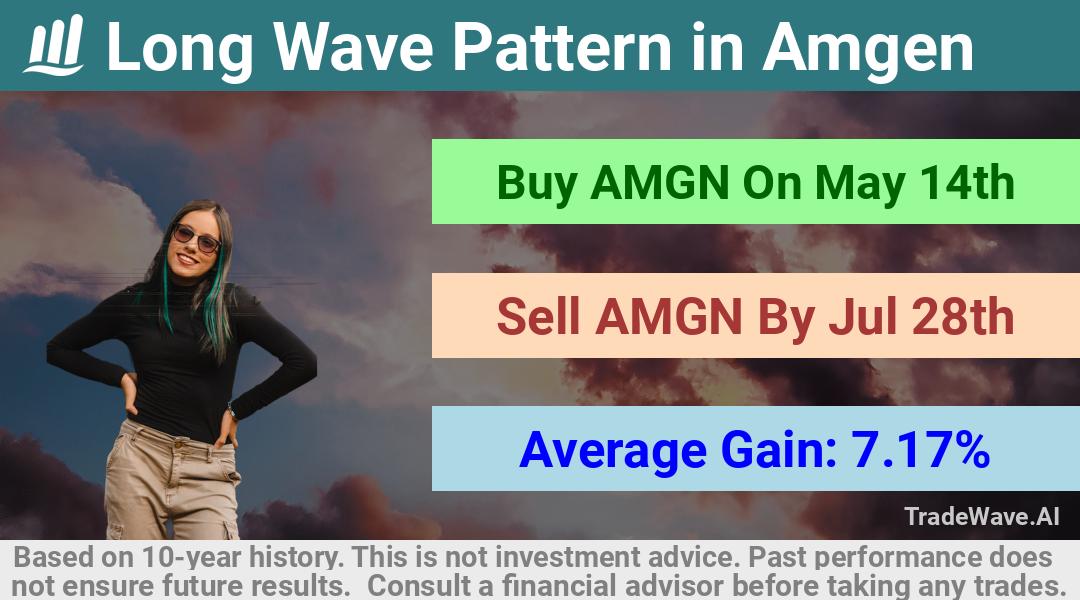 trade seasonals is a Seasonal Analytics Environment that helps inestors and traders find and analyze patterns based on time of the year. this is done by testing a date range for a financial instrument. Algoirthm also finds the top 10 opportunities daily. tradewave.ai