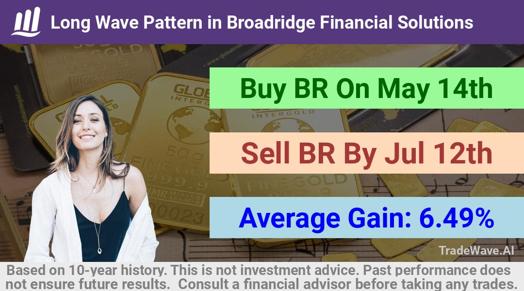 trade seasonals is a Seasonal Analytics Environment that helps inestors and traders find and analyze patterns based on time of the year. this is done by testing a date range for a financial instrument. Algoirthm also finds the top 10 opportunities daily. tradewave.ai