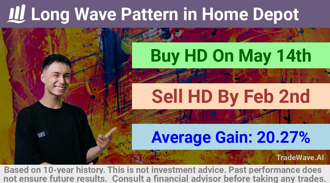 trade seasonals is a Seasonal Analytics Environment that helps inestors and traders find and analyze patterns based on time of the year. this is done by testing a date range for a financial instrument. Algoirthm also finds the top 10 opportunities daily. tradewave.ai