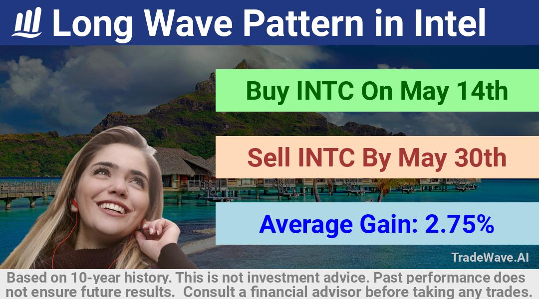 trade seasonals is a Seasonal Analytics Environment that helps inestors and traders find and analyze patterns based on time of the year. this is done by testing a date range for a financial instrument. Algoirthm also finds the top 10 opportunities daily. tradewave.ai