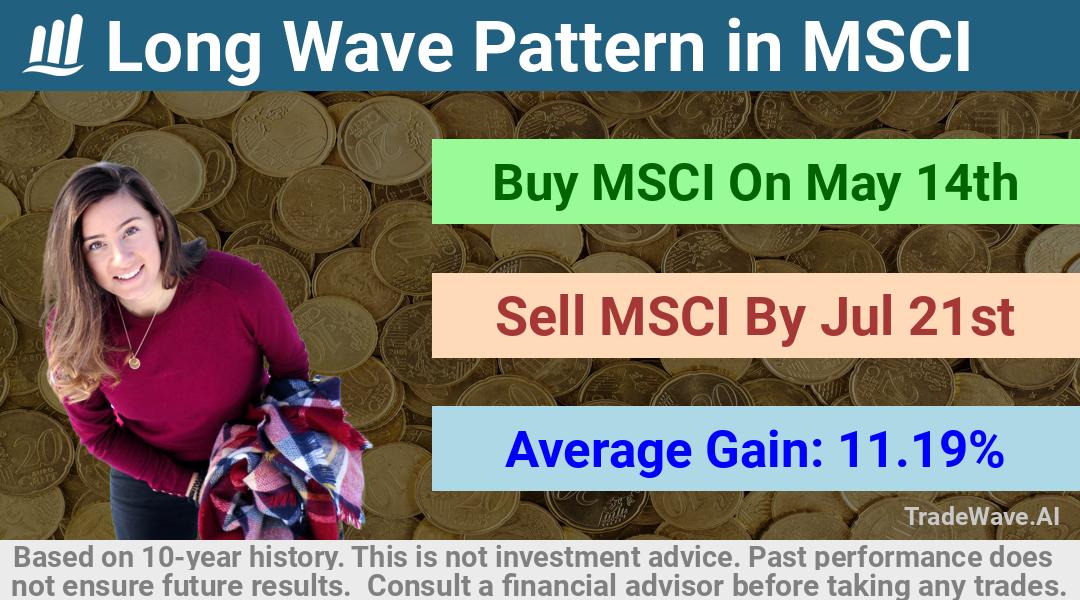 trade seasonals is a Seasonal Analytics Environment that helps inestors and traders find and analyze patterns based on time of the year. this is done by testing a date range for a financial instrument. Algoirthm also finds the top 10 opportunities daily. tradewave.ai