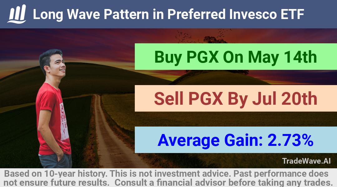 trade seasonals is a Seasonal Analytics Environment that helps inestors and traders find and analyze patterns based on time of the year. this is done by testing a date range for a financial instrument. Algoirthm also finds the top 10 opportunities daily. tradewave.ai