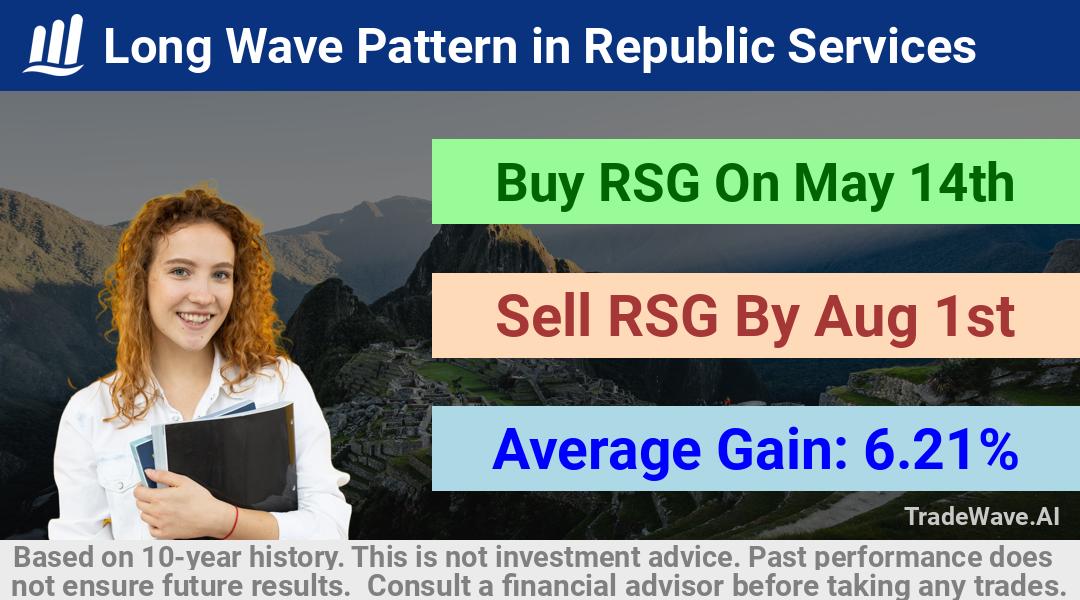 trade seasonals is a Seasonal Analytics Environment that helps inestors and traders find and analyze patterns based on time of the year. this is done by testing a date range for a financial instrument. Algoirthm also finds the top 10 opportunities daily. tradewave.ai